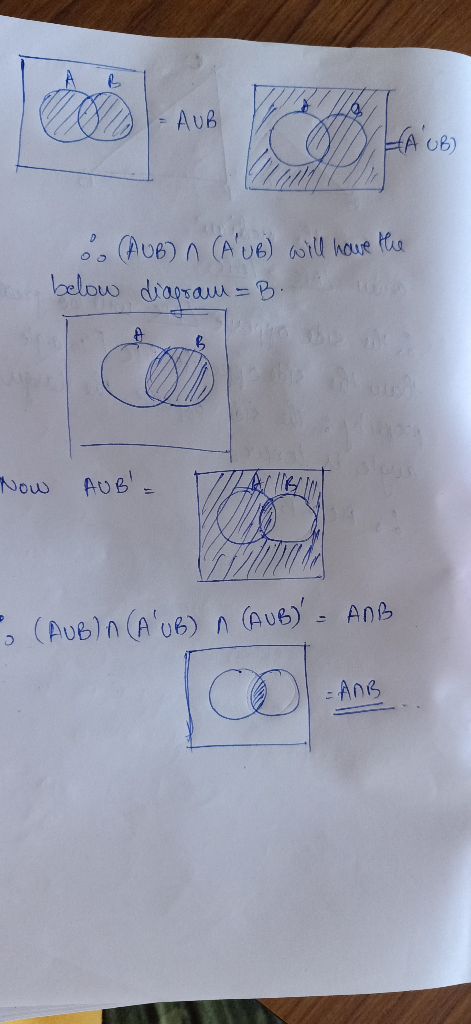 = AUB EA UB) 8. (AUB) A (AUB) will have the below diagram=B. co Now AUB = . (AUB) n (AUB) A (AUB) = ADB - ADB