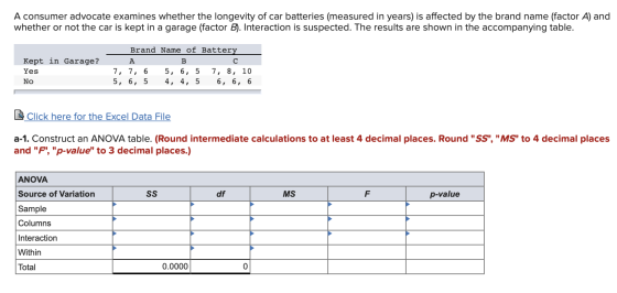 A consumer advocate examines whether the longevity of car batteries (measured in years) is affected by the brand name (factor