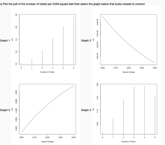 c) Plot the pdf of the number of toilets per 2049 square feet then select the graph below that looks closest to correct! Graph 1 3 Graph 2 2000 2100 2200 2300 2400 Number of Toilets Square footage Graph 3 3 Graph 4 e 2000 2100 2200 2300 2400 Square footage Number of Toilets