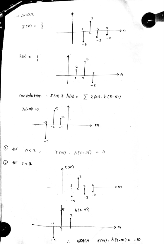 aven, 3 4 2(0) - 3 - 3 5 hins 5 li 2 convolution Xin) * hins [ 2(m). h (n-m) hcm =) O for < 2 H TELE rim), honam) © for (m) >