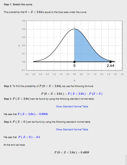 Step 1: Sketch the curve The probability that 0<Z< 2.64 is equal to the blue area under the curve. 0.5 0.4 0.3 y 0.2 0.1 по 2