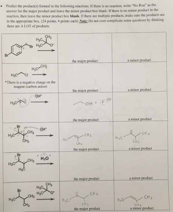 Predict the product(s) formed in the following reactions. If there is no reaction, write “No Rxn as the answer for the major