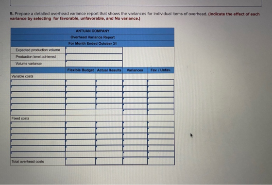 5. Prepare a detailed overhead variance report that shows the variances for individual items of overhead. (Indicate the effec
