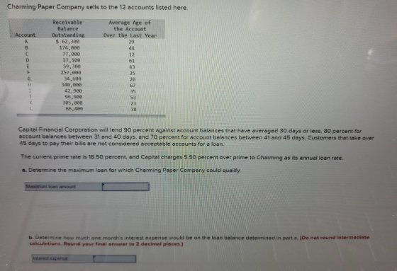 Charming Paper Company sells to the 12 accounts listed here. Account A B C 0 E F G H I Receivable Balance Outstanding $ 62,30
