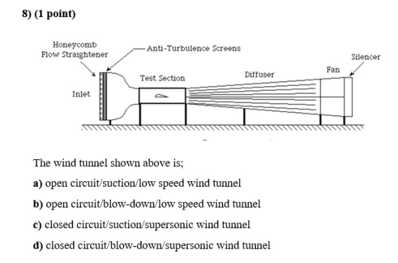 8) (1 point) Honeycomb Flow Straightener - Anti-Turbulence Screens Silencer Diffuser Fan Test Section Iniet LI The wind tunne