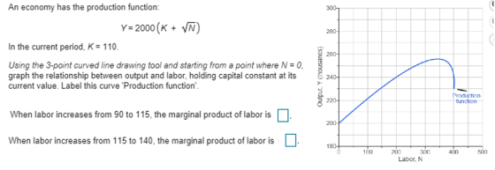 An economy has the production function: 300 y-2000(K N) 280- In the current period, K 110. Using the 3-point curved line drawing tool and starting from a point where N 0, graph the relationship between output and labor, holding capital constant at its current value. Label this curve Production function roduction unction 220- When labor increases from 90 to 115, the marginal product of labor is When labor increases from 115 to 140, the marginal product of labor is 180. 1002030050 Labor,N