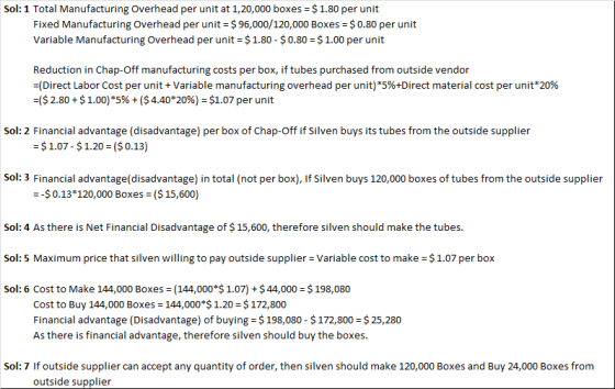 Sol: 1 Total Manufacturing Overhead per unit at 1,20,000 boxes = $ 1.80 per unit Fixed Manufacturing Overhead per unit = $ 96