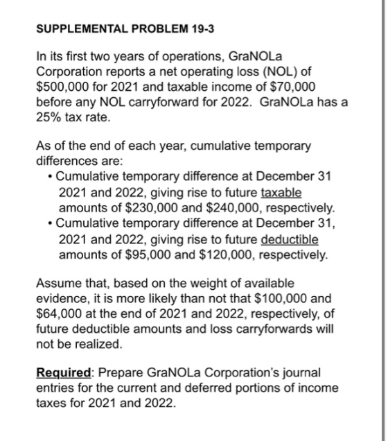 SUPPLEMENTAL PROBLEM 19-3 In its first two years of operations, GraNOLA Corporation reports a net operating loss (NOL) of $50