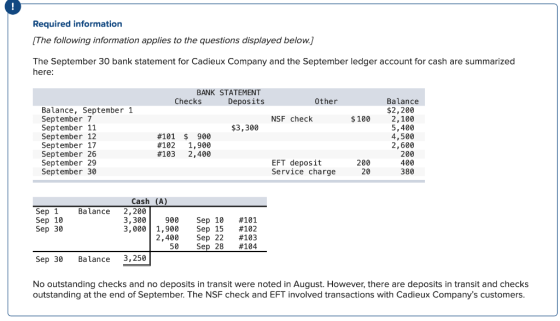 Required information (The following information applies to the questions displayed below.] The September 30 bank statement fo