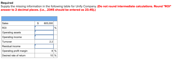 Required Supply the missing information in the following table for Unify Company. (Do not round intermediate calculations. Ro