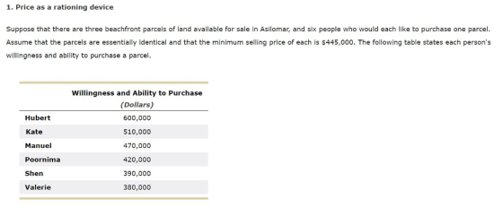 1. Price as a rationing device Suppose that there are three beachfront parcels of land available for sale in Asilomar, and six people who would each like to purchase one parcel Assume that the parcels are essentially identical and that the minimum selling price of each is $445,000. The following table states each persons willingness and ability to purchase a parcel. Hubert Kate Manuel Poornima Shen Valerie Willingness and Ability to Purchase (Dollars) 600,000 510,000 470,000 420,000 390,000 380,000