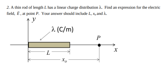 2. A thin rod of length L has a linear charge distribution λ. Find an expression for the electric field, at point P. Your answer should include L, Xo and λ. λ (c/m)