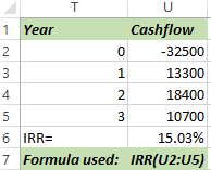 Year Cashflow - 32500 13300 18400 10700 6 IRRE 15.03% 7 Formula used: IRR(U2:05)