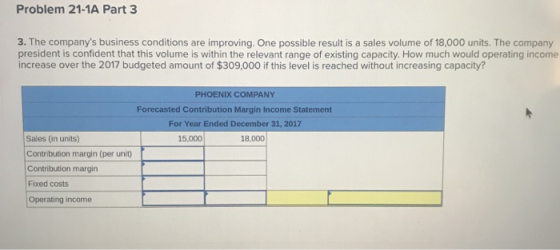Problem 21-1A Part 3 3. The companys business conditions are improving. One possible result is a sales volume of 18,000 unit