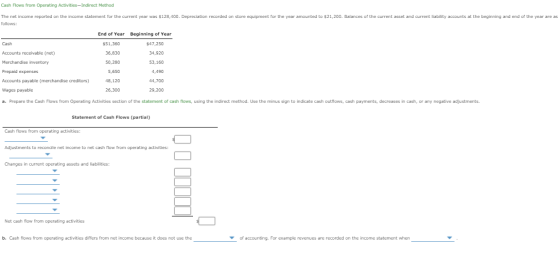 Cash Flows from Operating Activities-Indirect Method The net income reported on the income statement for the current year was