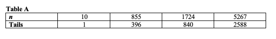 Table A 10 855 1724 39682405267 048 8 3 Tails 2588