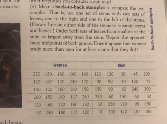 split the öther fesponses you consider suspicious? e dis distribu (b) Make a back-to-back stemplot to compare the two samples. That is, use one set of stems with two sets of leaves, one to the right and one to the left of the stems. (Draw a line on either side of the stems to separate stems and leaves.) Order both sets of leaves from smallest at the stem to largest away from the stem. Report the approxi- mate midpoints of both groups. Does it appear that women study more than men (or at least claim that they do)? Women Men 270 150 180 360 180 120 120 30 45 200 120 180 120 240 170 90 90 30 120 75 150 120 180 180 150 150 90 60 240 300 200 150 180 120 240 240 60 150 60 30 120 60 120 180 180 30 230 120 95 150 90 240 180 115 120 0 200 120 120 180 2 ed the stu