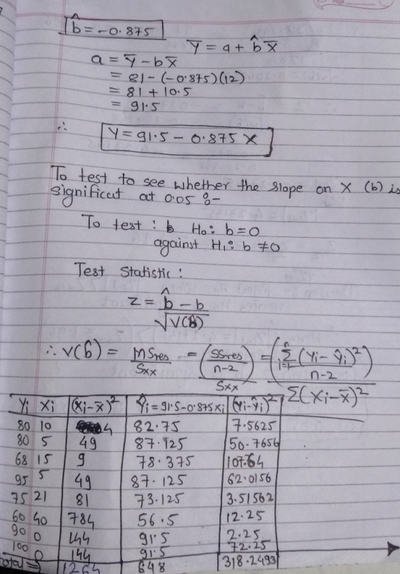Y = a + b Ib= -0.875 a = 9-bx = 81- (-0-875) (12) = 81+10.5 =915 Y=91.5- 0.875 x on X (6) To test to see whether the slope Si