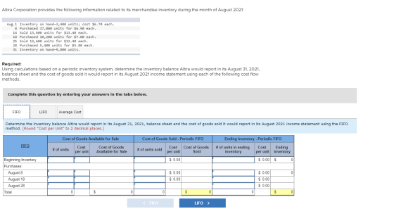 Altira Corporation provides the following information related to its merchandise inventory during the month of August 2021: A
