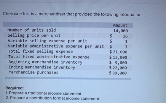 Cherokee Inc. is a merchandiser that provided the following information: Amount 14,000 16 $ Number of units sold Selling pric