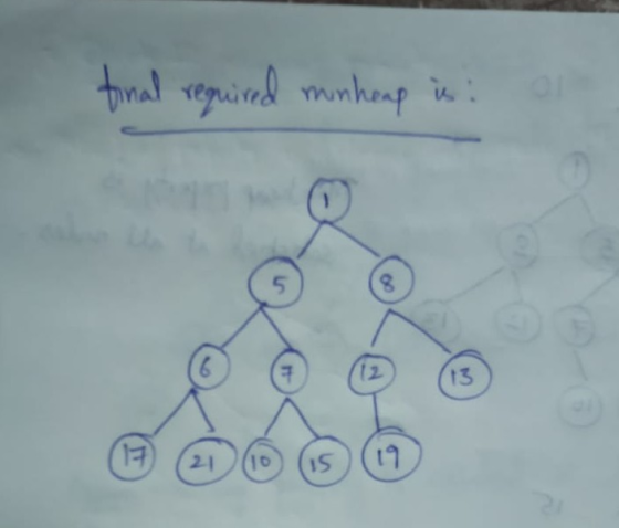tinal required munheap is: 01-