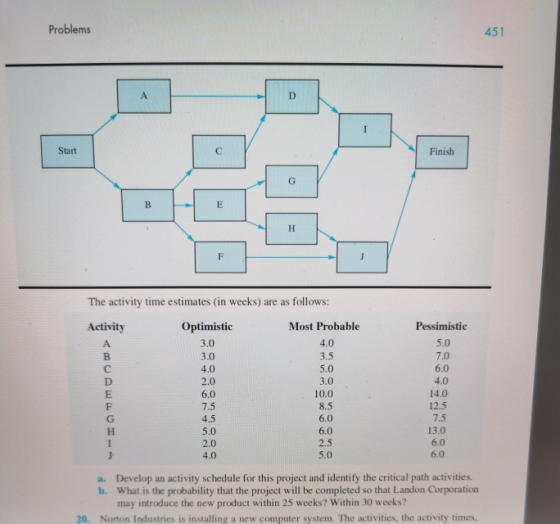 Problems 451 A D Start Finish G B E H F The activity time estimates (in weeks) are as follows: Activity Optimistic Most Proba