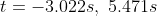 t = -3.022s, 5.4715