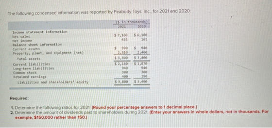 The following condensed information was reported by Peabody Toys, Inc. for 2021 and 2020: ($ in thousands) 2021 2020 $ 7,100