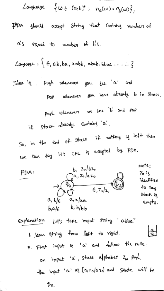 PDA atcpt Stin Cotais mumber of аs equal to number of bs. Lanzs e, ab,ba-, aabb, abab, bbaa h alresn b ln Stack Pop whane y