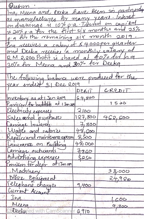 Questions Imą, Meena and Duka have been in pastniendo Interest drawingo i 10%pa - Testerdest on capital 24 20% pia for the fi