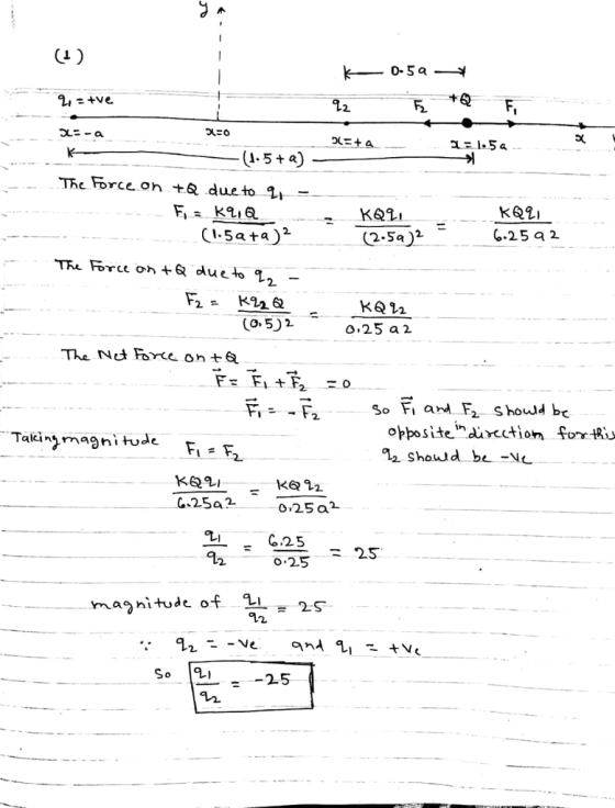 2. The Force。 순 due to I.5ato (2-5a)2 (.25 a 2 The Force on +& dueto k貝22 0.25 a 2 (o.5)2 So F1 and F2 should be oppositemdu rection should be-ve for-Ri Takin,magnitude F1=F k12 C.25a2 025a 0.25 ㄥ --ㄧ -25 2 o 25 ma hitude of 11 2S -2-5
