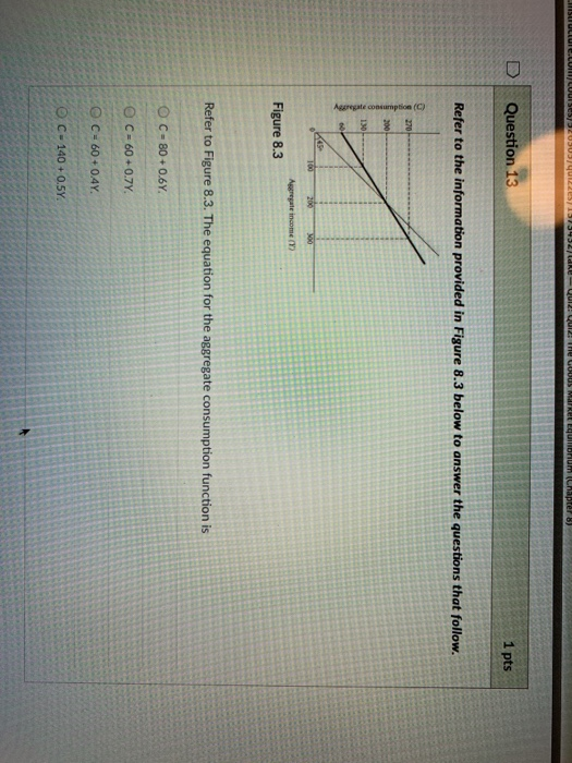 DQuestion 13 1 pts Refer to the information provided in Figure 8.3 below to answer the questions that follow Aggregate income (Y) Figure 8.3 Refer to Figure 8.3. The equation for the aggregate consumption function is O C-80+0.6Y O C-140 +0.5Y