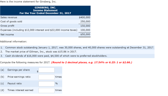 Here is the income statement for Ginsberg, Inc. GINSBERG, INC Income Statement For the Year Ended December 31, 2017 Sales revenue Cost of goods sold Gross profit Expenses (including $12,000 interest and $22,000 income taxes) Net income $400,000 250,000 150,000 100,000 $50,000 Additional information: 1. Common stock outstanding January 1, 2017, was 30,000 shares, and 40,000 shares were outstanding at December 31, 2017 2. The market price of Gillman, Inc., stock was $15.86 in 2017. 3. Cash dividends of $16,000 were paid, $4,500 of which were to preferred stockholders Compute the following measures for 2017. (Round to 2 decimal places, eg, 17.54% or 6.25: 1 or $2.66.) a) Earnings per share (b) Price-earnings ratio (c) Payout ratio (d) Times interest earned times times