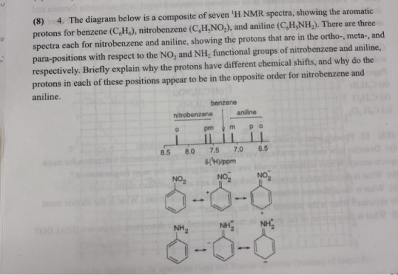 (8) 4. The diagram below is a composite of seven H NMR spectra, showing the aromatic protons for benzene (CH), nitrobenzene