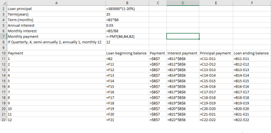 =385000*(1-20%) =B3*B8 0.03 =B5/B8 =-PMT(B6,B4,B2) 12 2 Loan principal 3 Term(years) 4 Term (months) 5 Annual interest 6 Mont