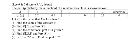 1. (Lec 6 & 7 discrete R.V., 16 pts) The pmf (probability mass function) of a random variable X is shown below: -2 0.2 Let A