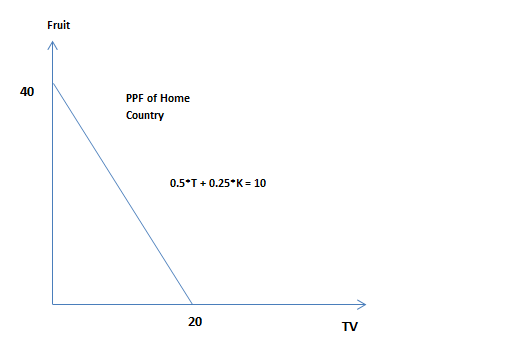 Fruit 40 PPF of Home Country 0.5*T 0.25*K 10 20 TV