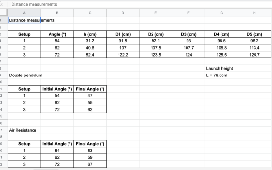 Distance measurements B с E F G H Distance measurements Setup Angle (°) 54 h (cm) 31.2 1 D1 (cm) 91.8 107 122.2 D2 (cm) 92.1