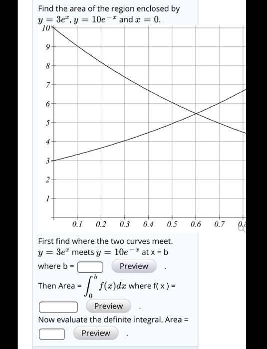 Find the area of the region enclosed by y = 3e, y = 10e - and x = 0. 10% 0.6 0.7 0. 0.1 0.2 0.3 0.4 0.5 First find where the