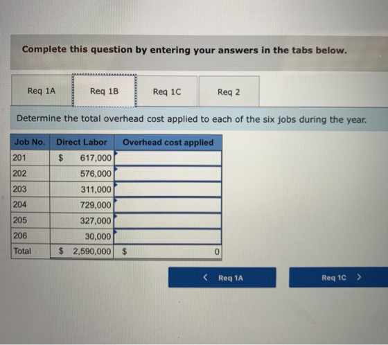 Complete this question by entering your answers in the tabs below. Req 1A Req 1B Req 1c Req 2 Determine the total overhead co