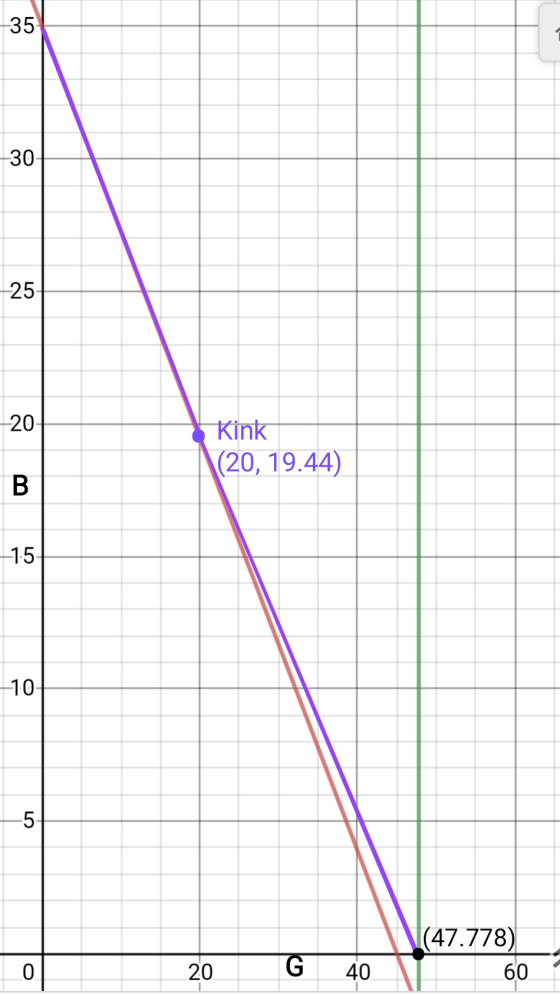35 Kink \(20, 19.44) 20 G (47.778) 40 V 60