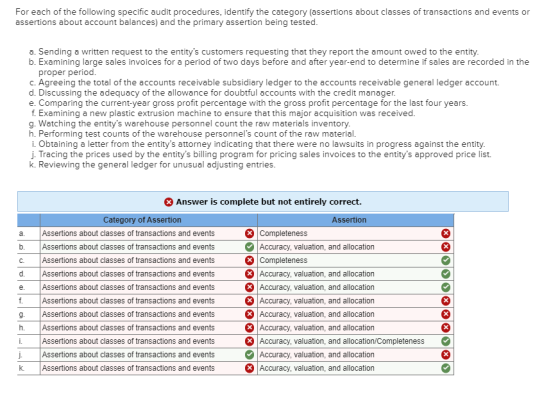 For each of the following specific audit procedures, identify the category (assertions about classes of transactions and even