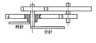 1 2 13 時針 分針