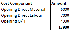 Amount 6000 Cost Component Opening Direct Material Opening Direct Labour Opening O/H 7000 4900 17900