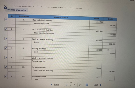 Required information Transaction No 1 General Journal Credit Raw materials inventory Accounts payable Debit 540,000 540,000 W