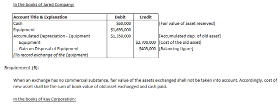 Account Title & Explanation Cash Equipment Accumulated Depreciation - Equipment Debit $60,000 Credit [Fair value of asset received] $1,350,000 [Accumulated dep. of old asset] Equipment Gain on Disposal of Equipment $2,700,000 [Cost of the old asset] $405,000 [Balancing figure] Requirement-(B When an exchange has no commercial substance, fair value of the assets exchanged shall not be taken into account. Accordingly, cost of new asset shall be the sum of book value of old asset exchanged and cash paid.