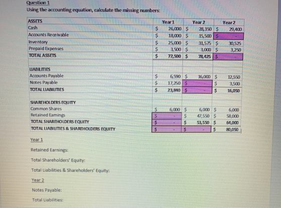 Question 1 Using the accounting equation, calculate the missing numbers: ASSETS Year 1 Cash $ 26,000 $ Accounts Receivable 18