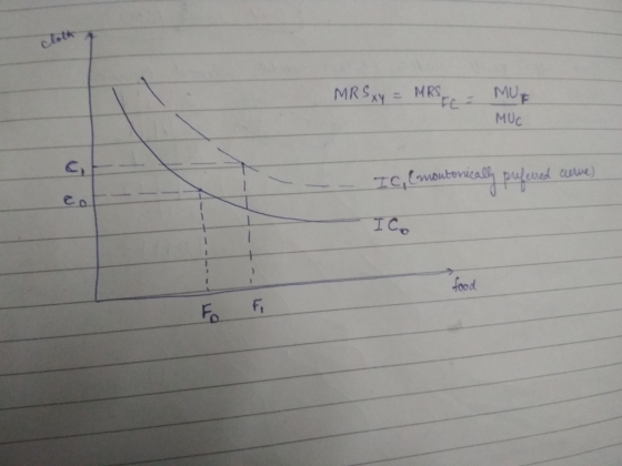 MU MUc eoed curve re food o.