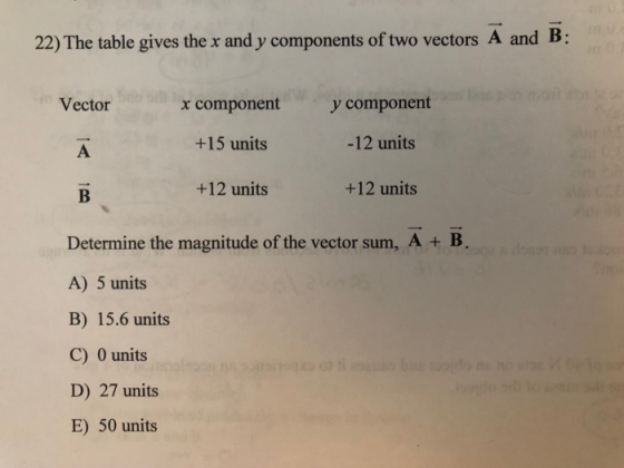 22) The table gives the r and y components of two vectors A and B: y component -12 units +12 units Vector x component +15 uni