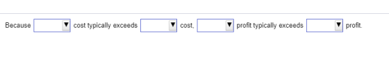 Because cost typically exceeds cost, profit typically exceeds profit.